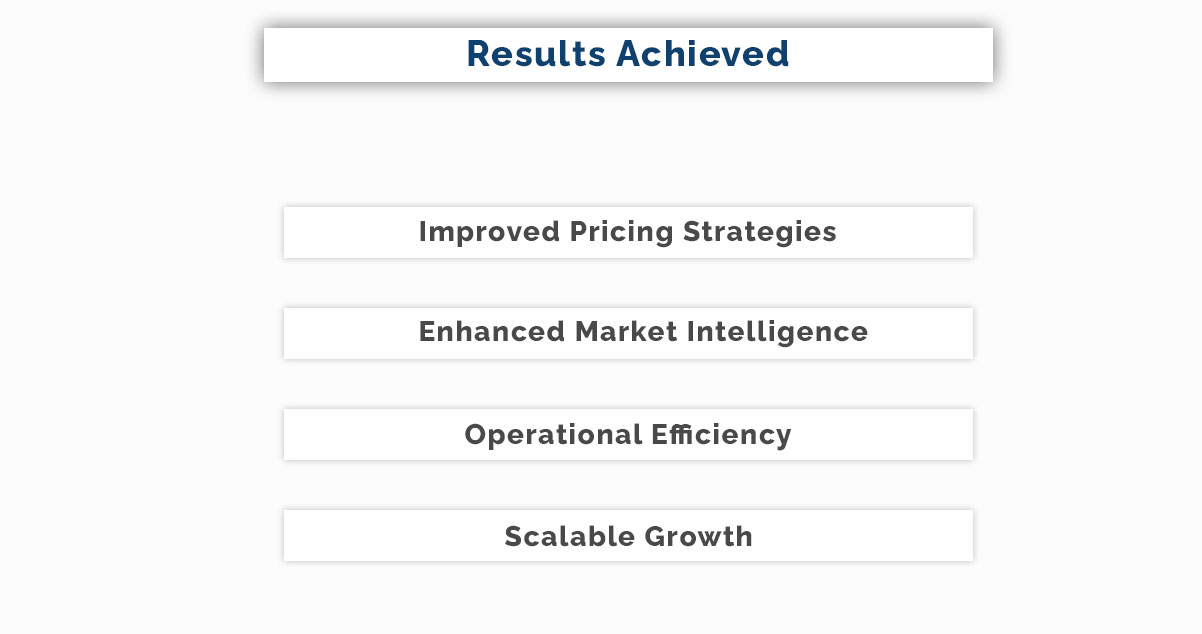 Results-Achieved